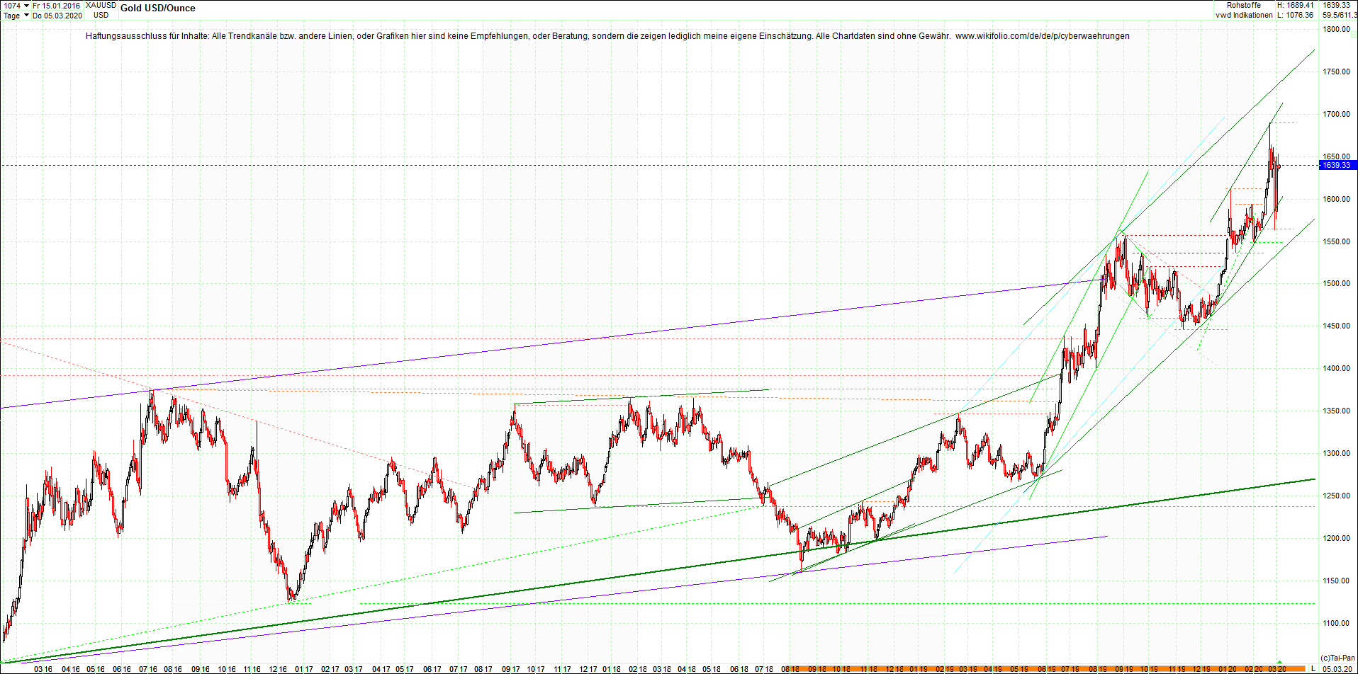 gold_chart_heute_am_morgen.png