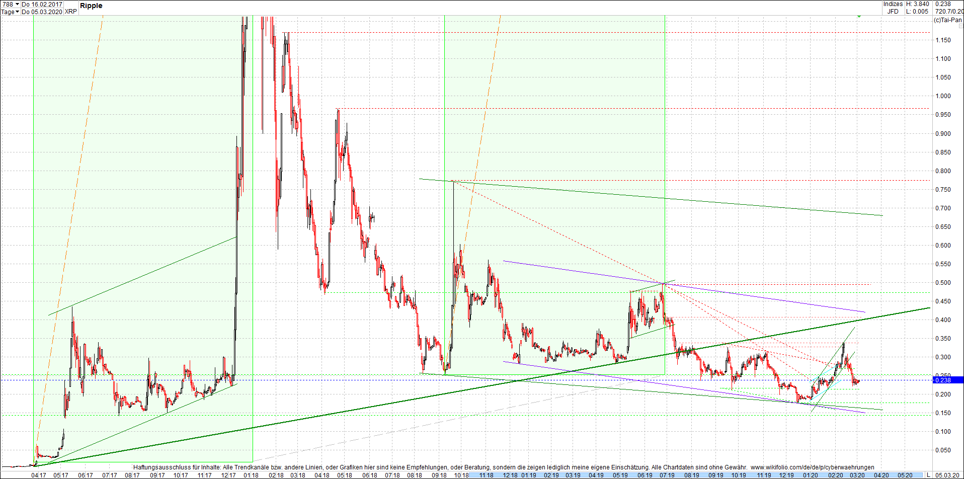 ripple_(xrp)_chart_heute_abend.png