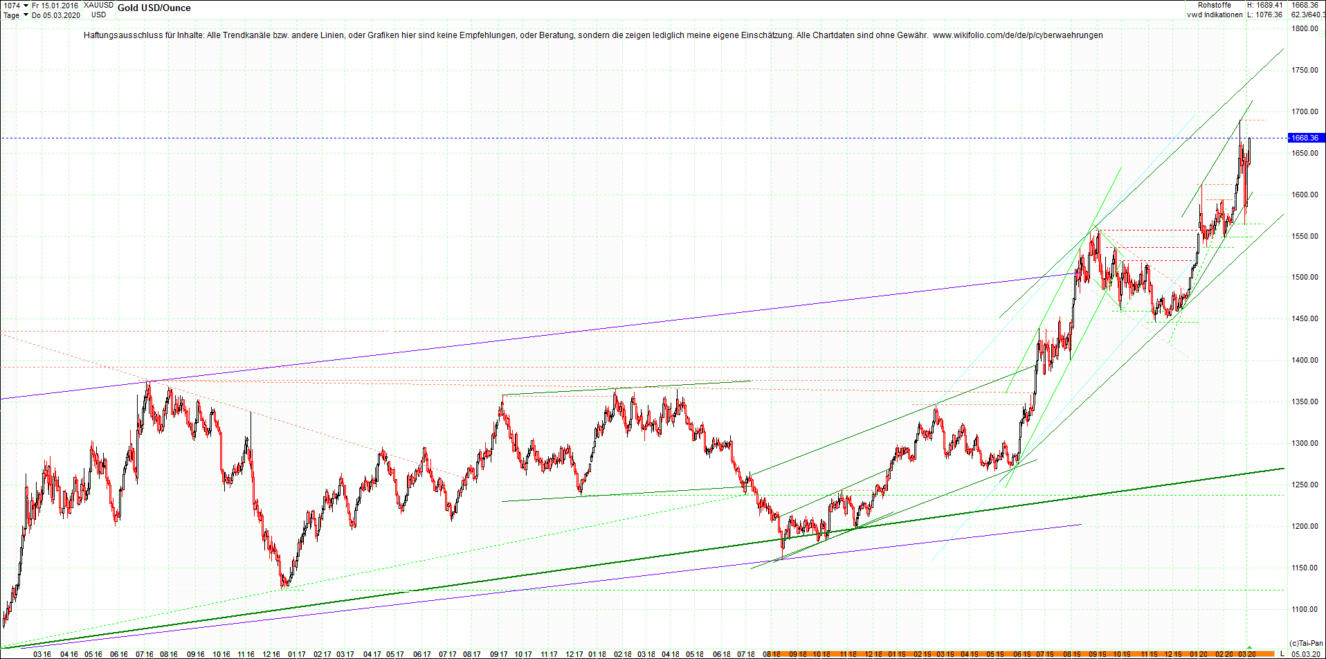 gold_chart_heute_abend.png