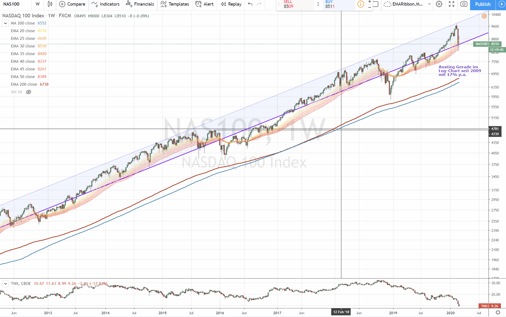 200306-nas100-lt-log.gif