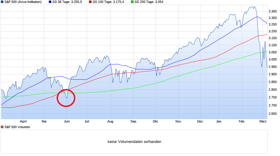 chart_year_sp500.png