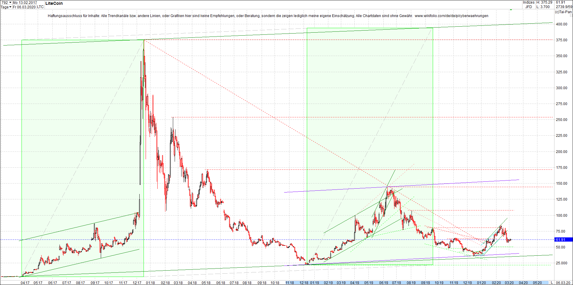 litecoin_(ltc)_chart_heute_abend.png