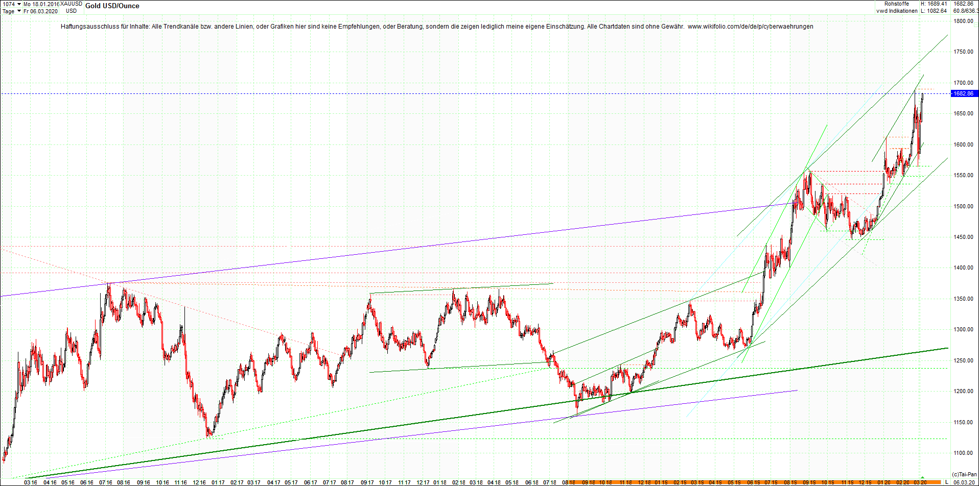 gold_chart_heute_abend.png