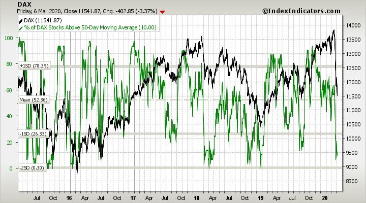 dax-vs-dax-stocks-above-50d-sma-params-5y-x-....png