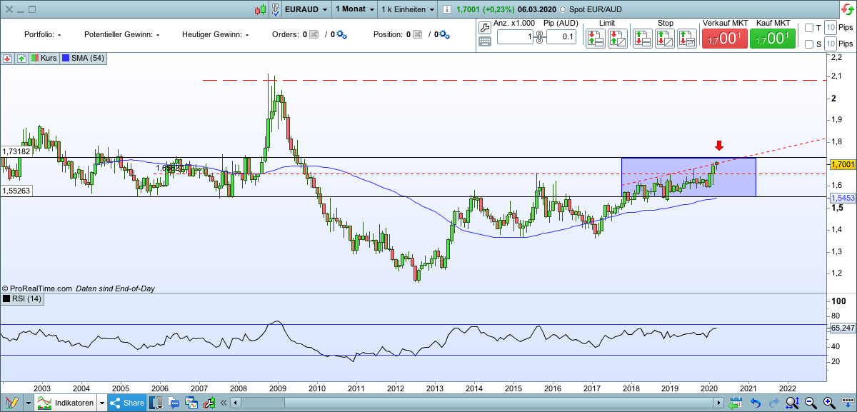 eur_aud_monthly.png