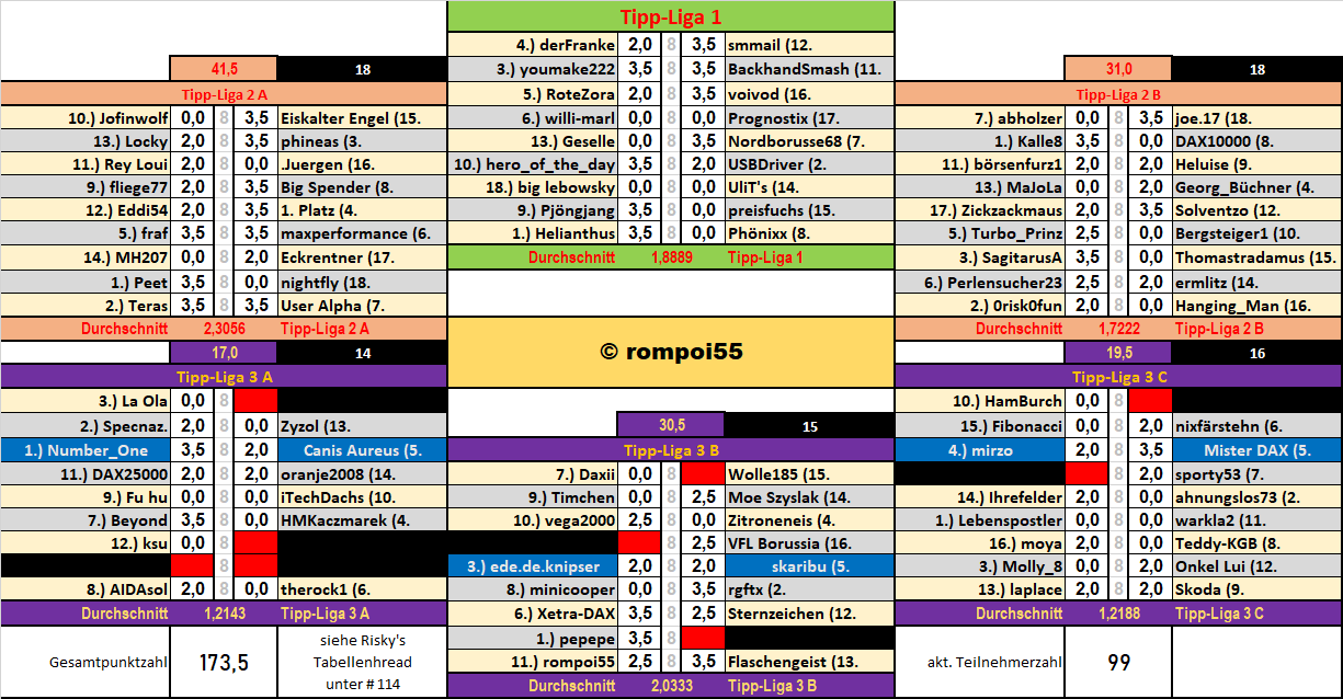 runde_25_nach_spiel_1.png