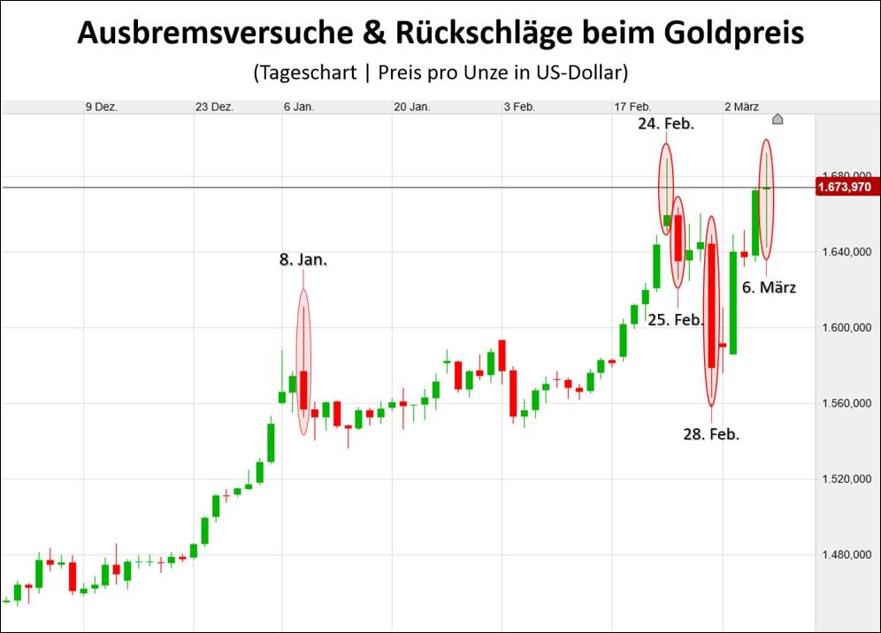 goldpreismanipulation_2020.jpg