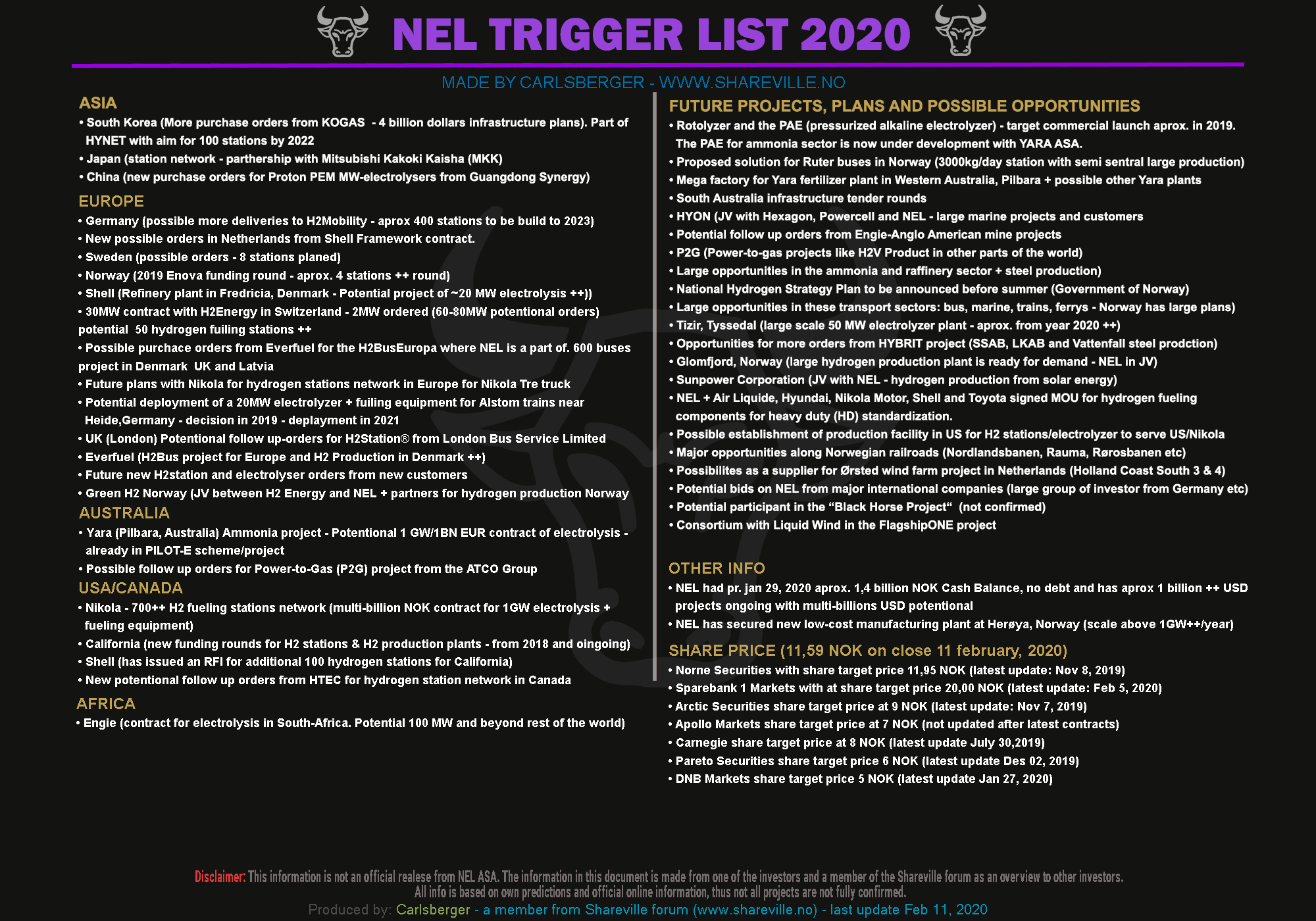 1581633108-triggers2020updatefeb12-2020.png