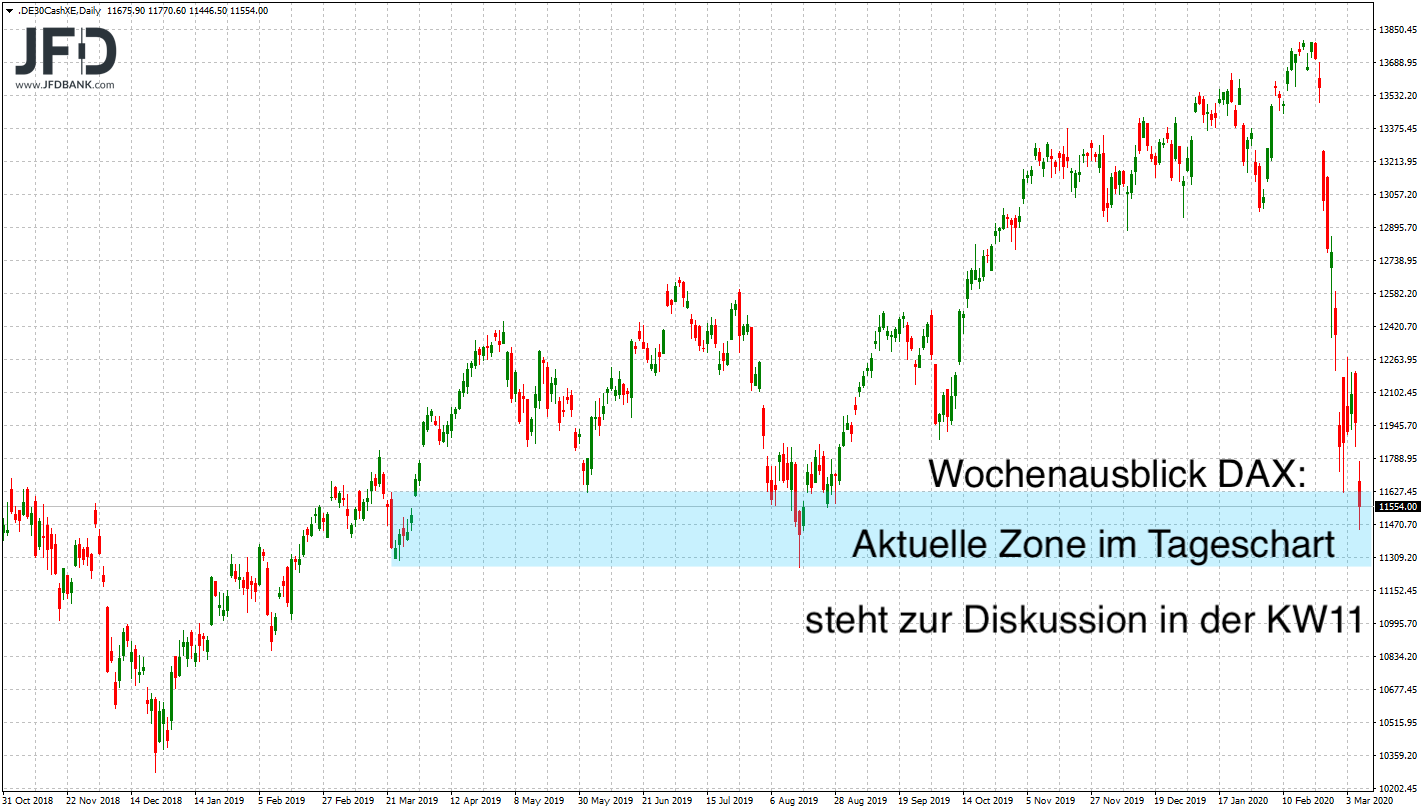 20200307_dax_ausblick_kw11.png