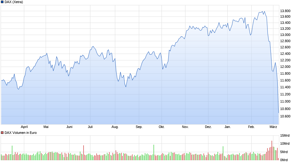 chart_year_dax_(1).png