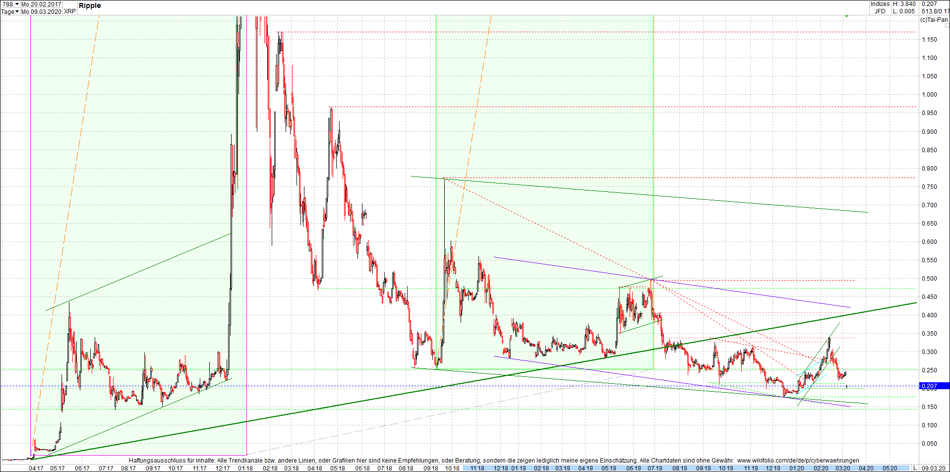 ripple_(xrp)_chart_heute_morgen.png