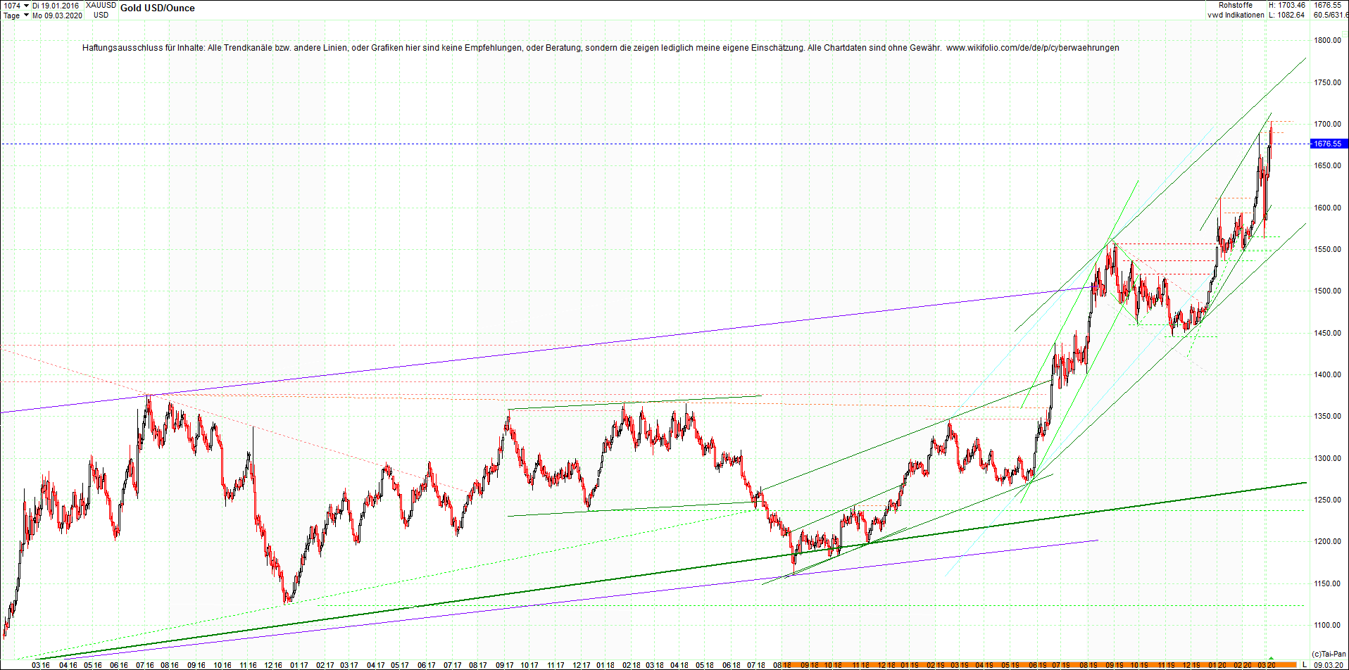 gold_chart_heute_am_morgen.png