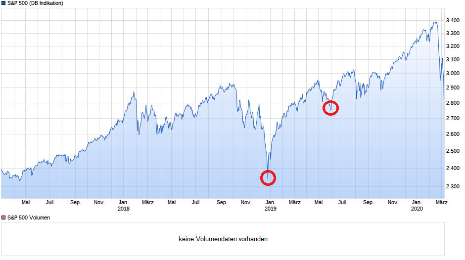 chart_3years_sp500.png