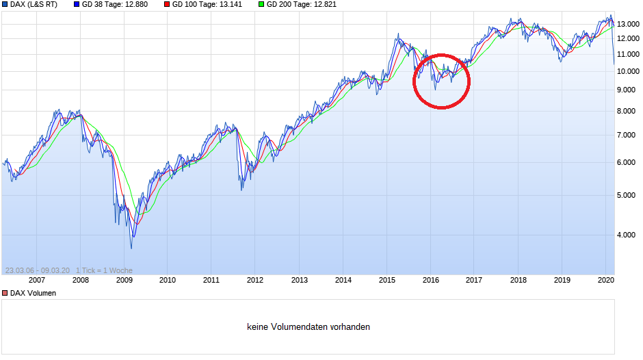 chart_all_dax.png