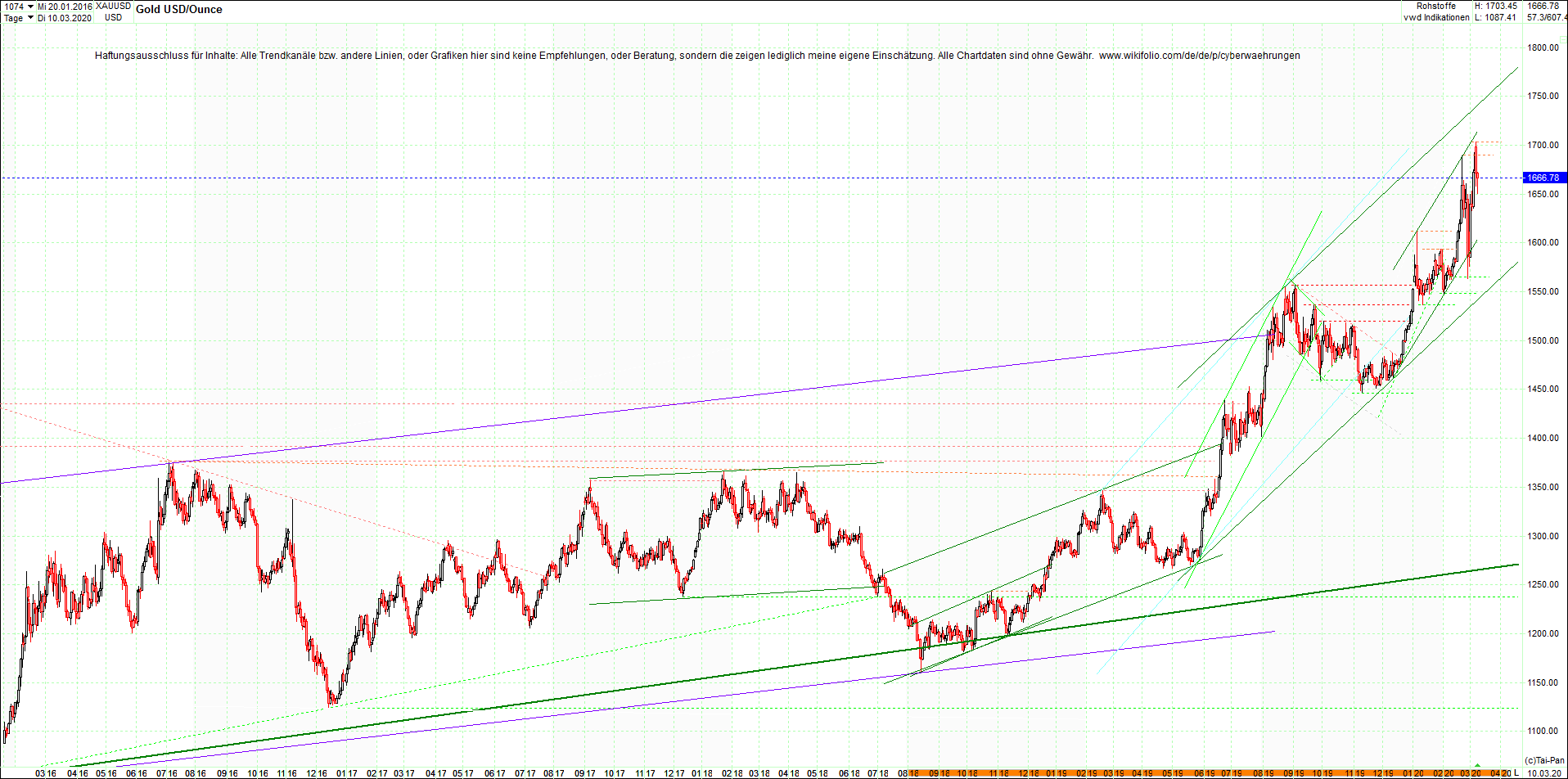 gold_chart_heute_am_morgen.png