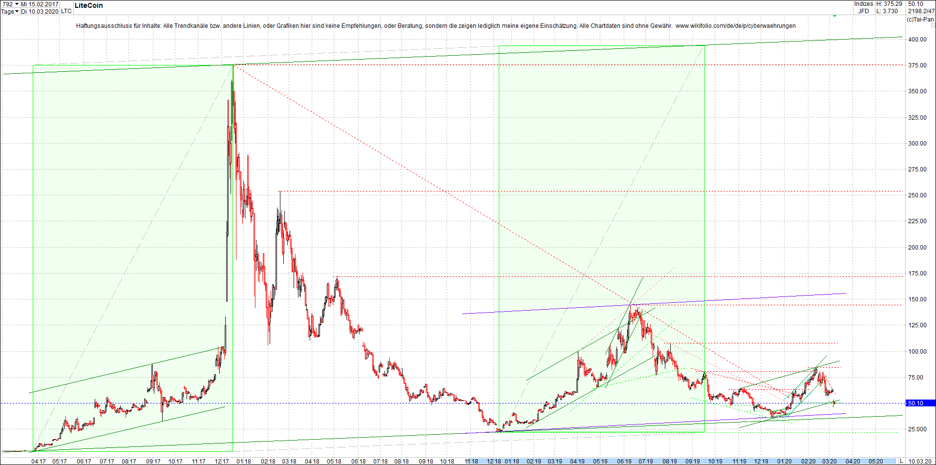 ripple_(xrp)_chart_heute_morgen.png