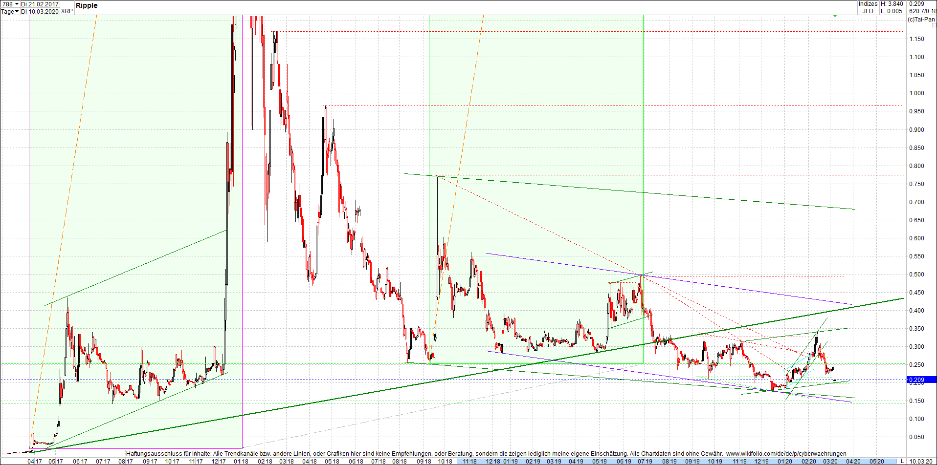 ripple_(xrp)_chart_heute_abend.png