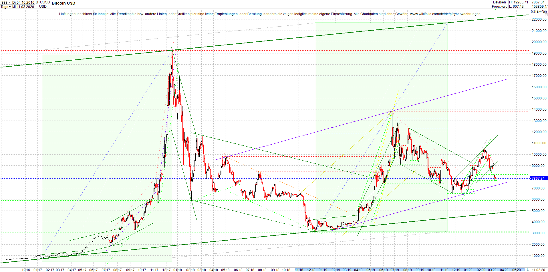 bitcoin_chart_am_morgen.png