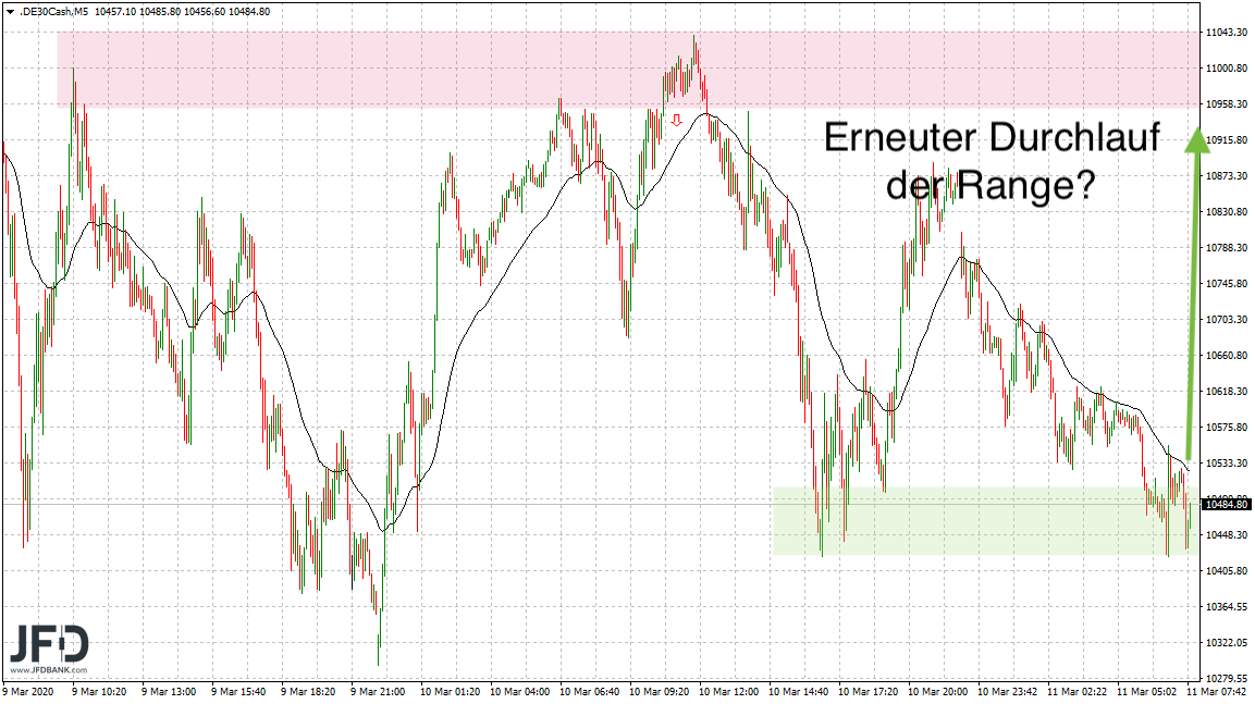 20200311_dax_vorboerse_widerstand.png