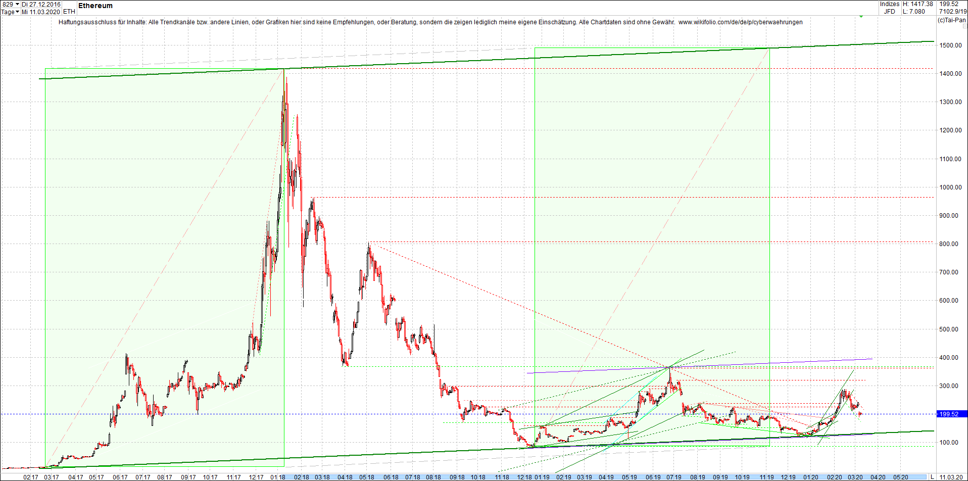 ethereum_chart_heute_morgen.png