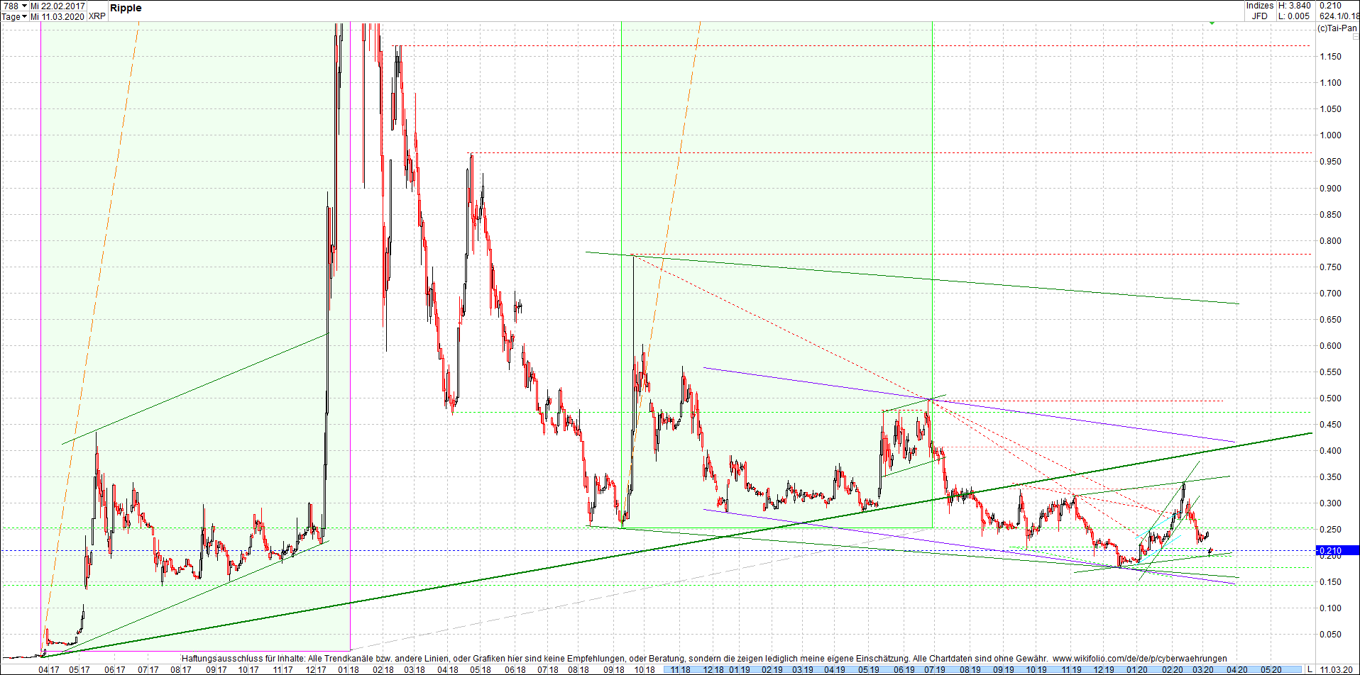 ripple_(xrp)_chart_heute_morgen.png