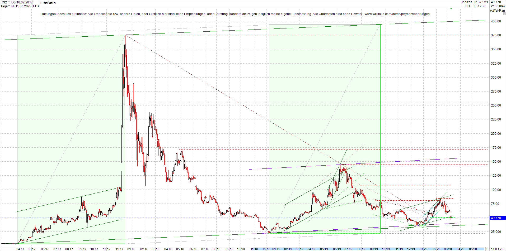 litecoin_(ltc)_chart_heute_morgen.png