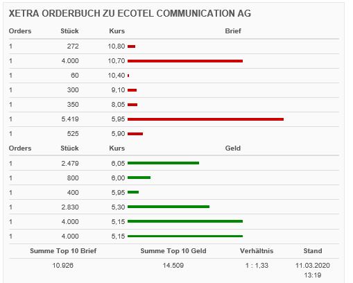 ecotel_orderbuch.jpg