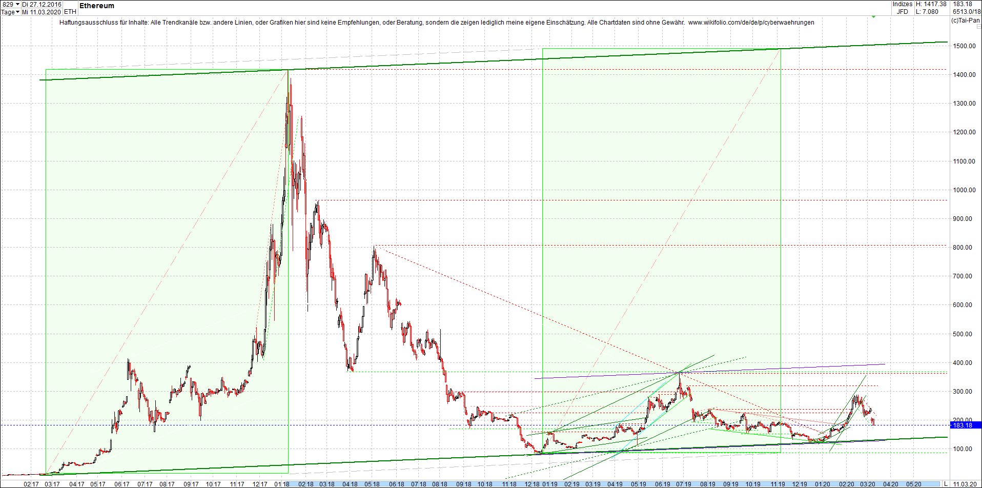 ethereum_chart_heute_abend.png