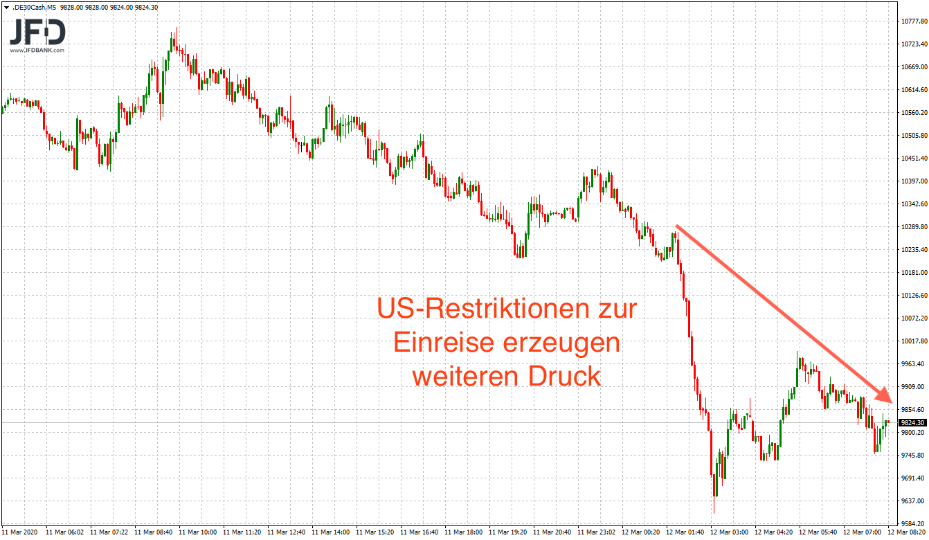 20200312_dax_vorboerse.png