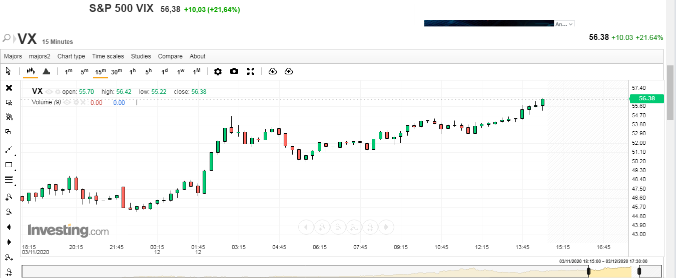 vix_heute.png