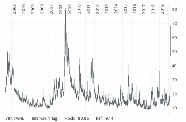 200312-cboe_volatility_index_options_(vix).gif