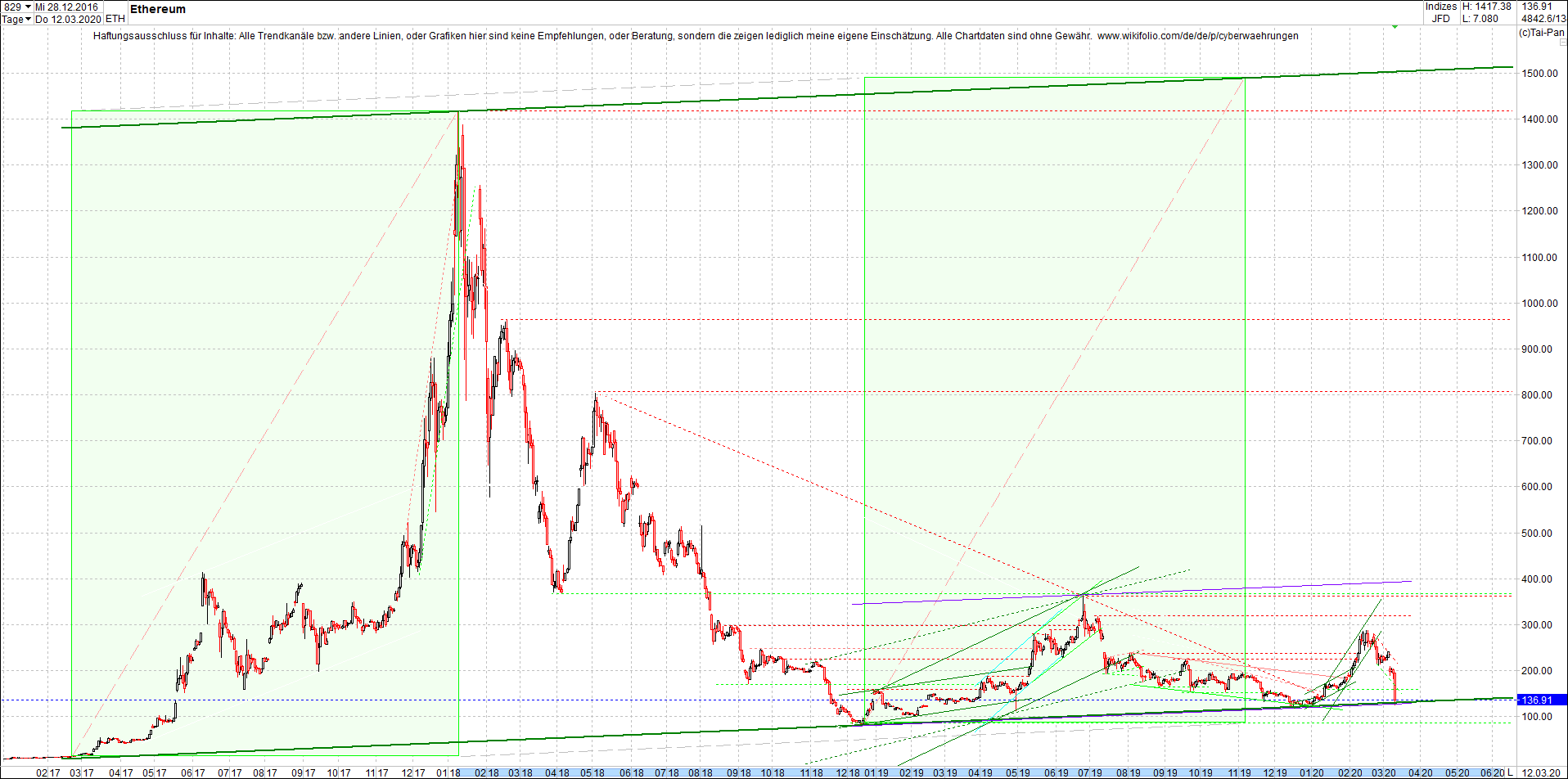 ethereum_chart_nachmittag.png