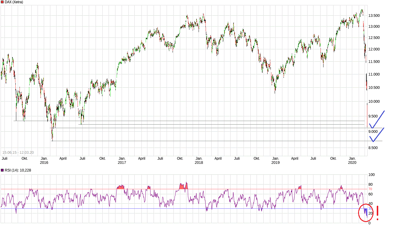 dax4y120320.gif