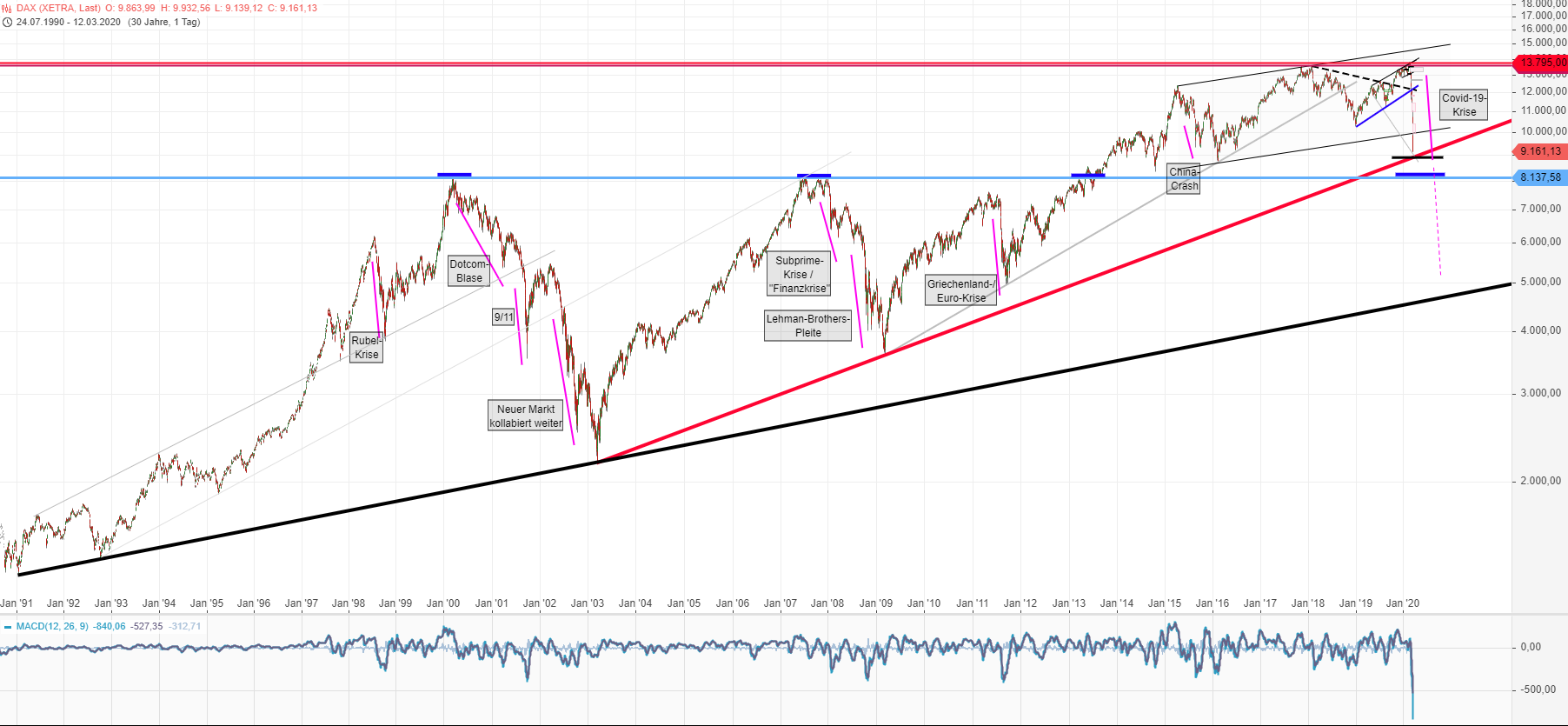 dax_2020-03-12_krisen.png