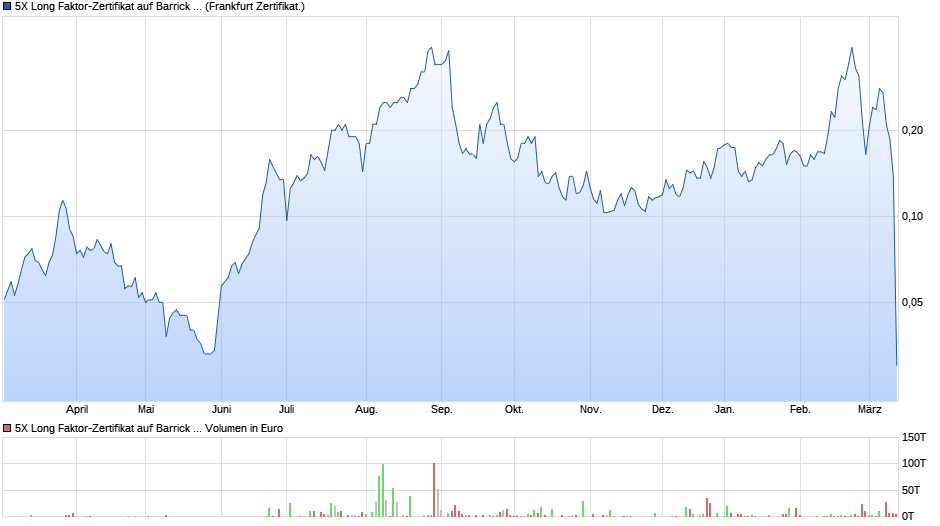 chart_year_5xlongfaktor-....png