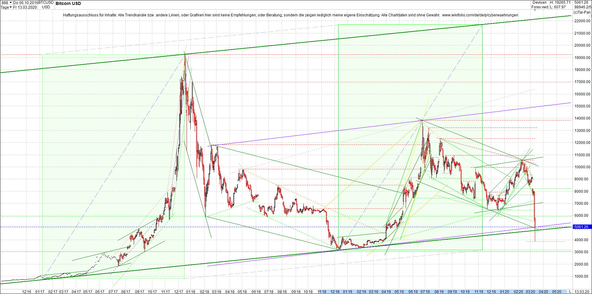 bitcoin_chart_am_morgen.png