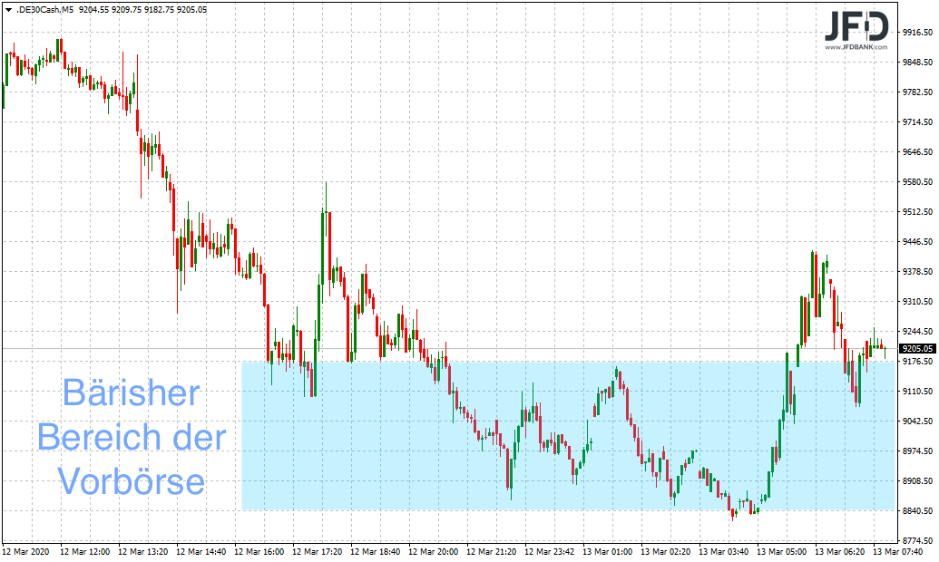 20200313_dax_vorboerse.png