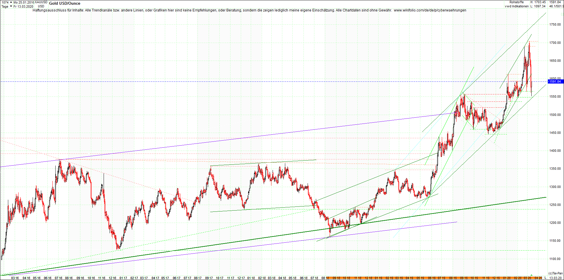 gold_chart_heute_am_morgen.png