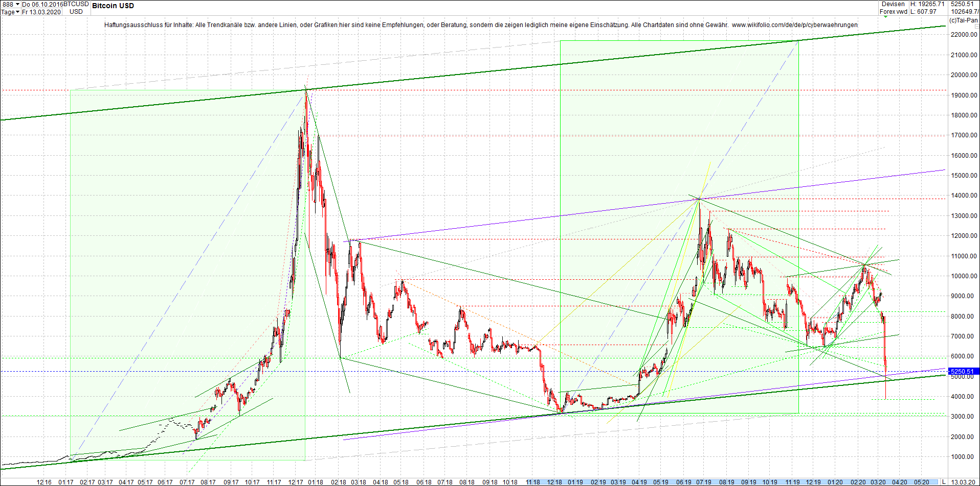 bitcoin_chart_heute_abend.png