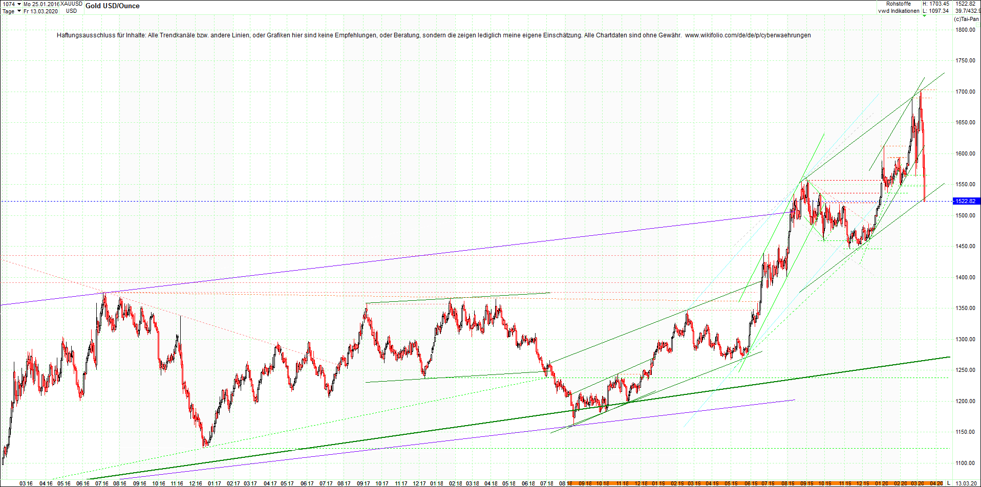 gold_chart_heute_abend.png