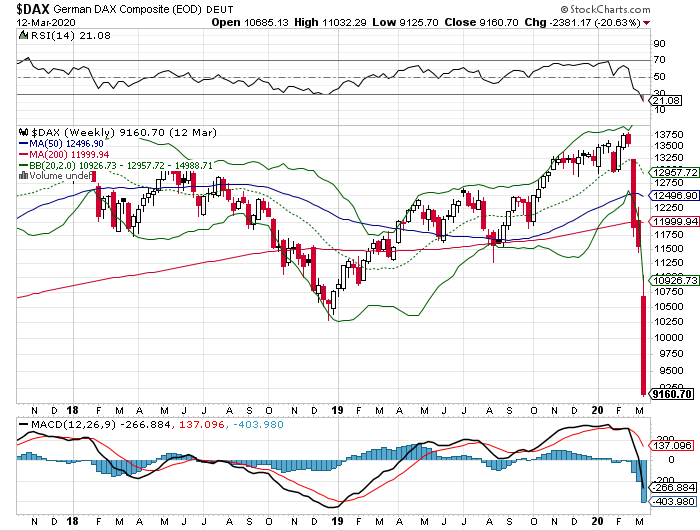 sc_dax_weekly_2020-03-13b.png