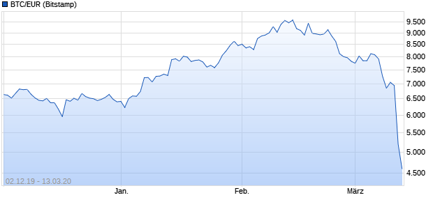 chart_year_btceurbitcoineuro.png