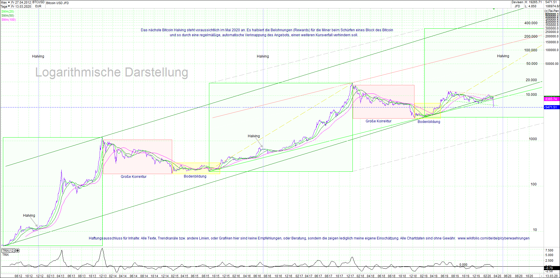 bitcoin_(btc)_chart_sehr_langfristig.png