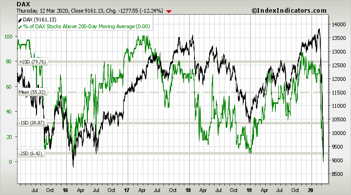 dax-vs-dax-stocks-above-200d-sma-params-5y-....png