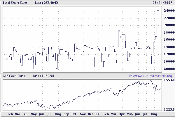 totalshortsales24082007.png