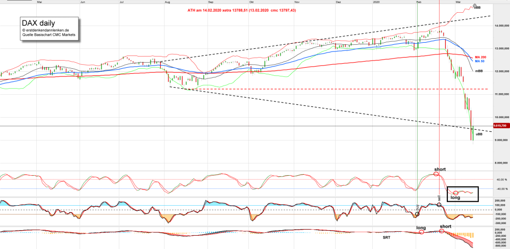 dax-daily.png