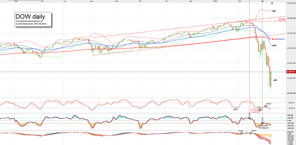 dow-daily.png