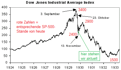 dow-jones-1929_neu.gif