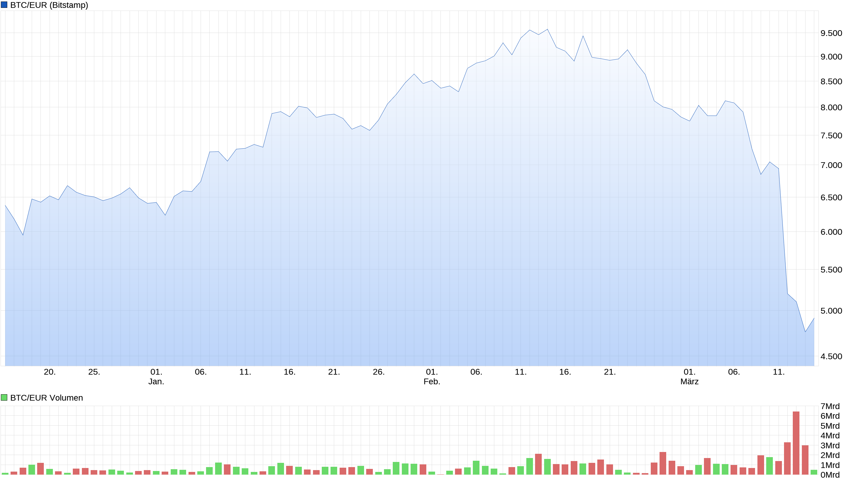 chart_quarter_btceurbitcoineuro.png