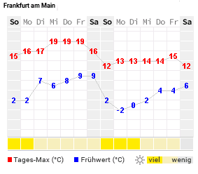 wetter.png